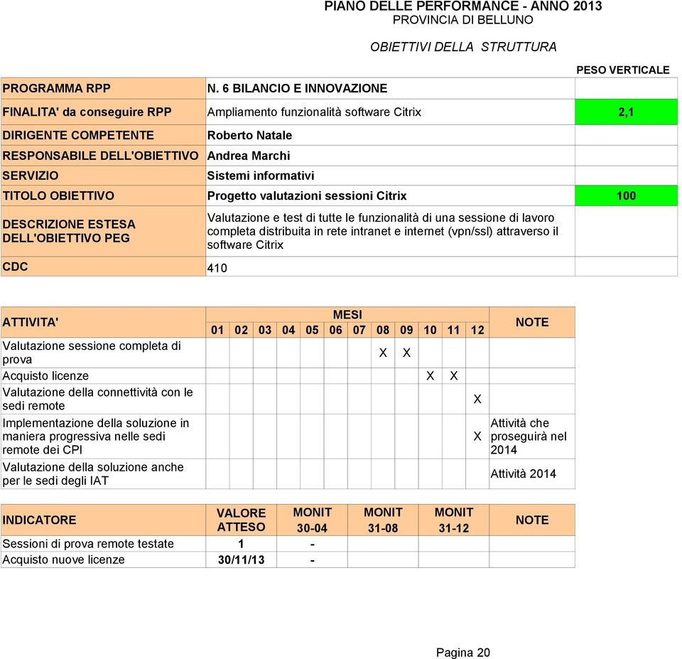 informativi TITOLO OBIETTIVO Progetto valutazioni sessioni Citrix 100 DESCRIZIONE ESTESA DELL'OBIETTIVO PEG CDC 410 Valutazione e test di tutte le funzionalità di una sessione di lavoro completa