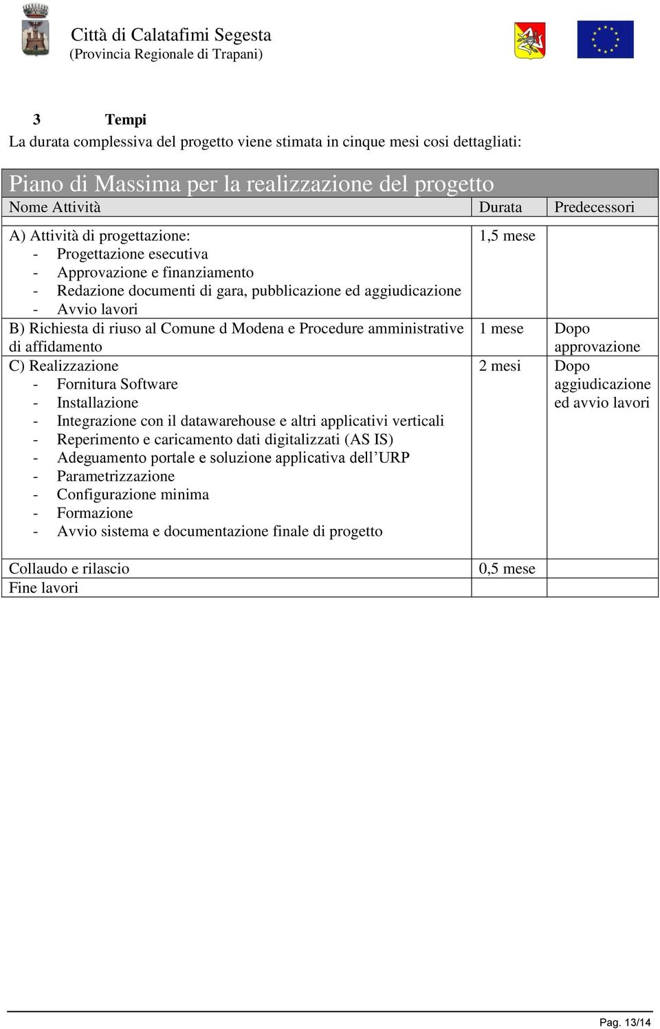 Procedure amministrative di affidamento C) Realizzazione - Fornitura Software - Installazione - Integrazione con il datawarehouse e altri applicativi verticali - Reperimento e caricamento dati