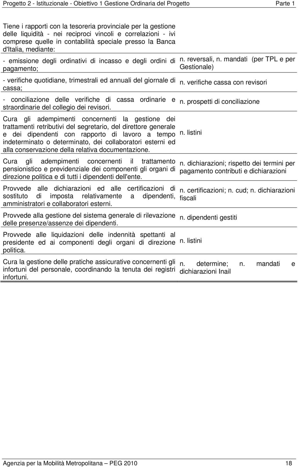 giornale di cassa; - conciliazione delle verifiche di cassa ordinarie e straordinarie del collegio dei revisori.