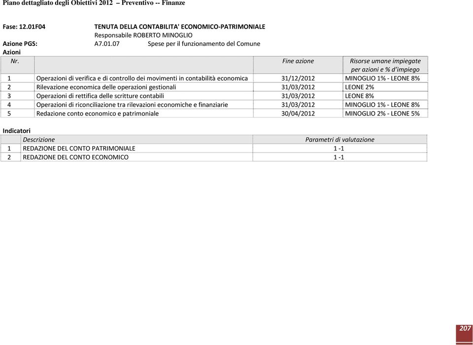 Rilevazione economica delle operazioni gestionali 31/03/2012 LEONE 2% 3 Operazioni di rettifica delle scritture contabili 31/03/2012 LEONE 8% 4 Operazioni di riconciliazione tra