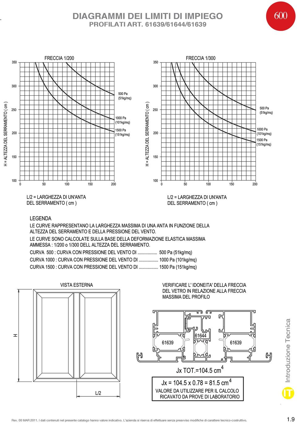 I dati contenuti nel presente catalogo hanno valore indicativo.