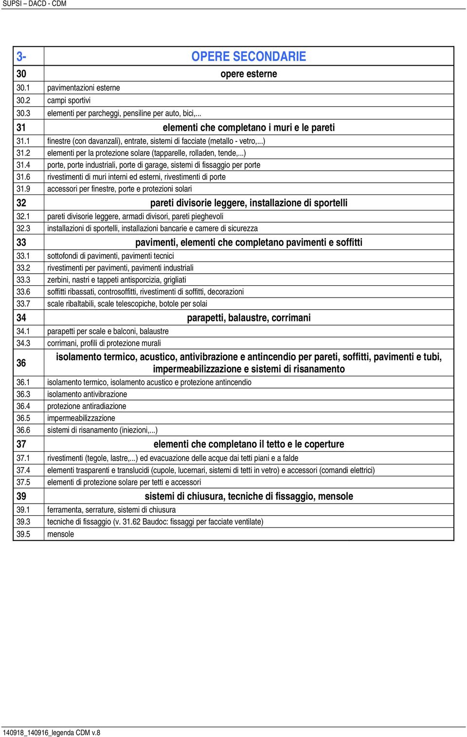 6 rivestimenti di muri interni ed esterni, rivestimenti di porte 31.9 accessori per finestre, porte e protezioni solari 32 pareti divisorie leggere, installazione di sportelli 32.