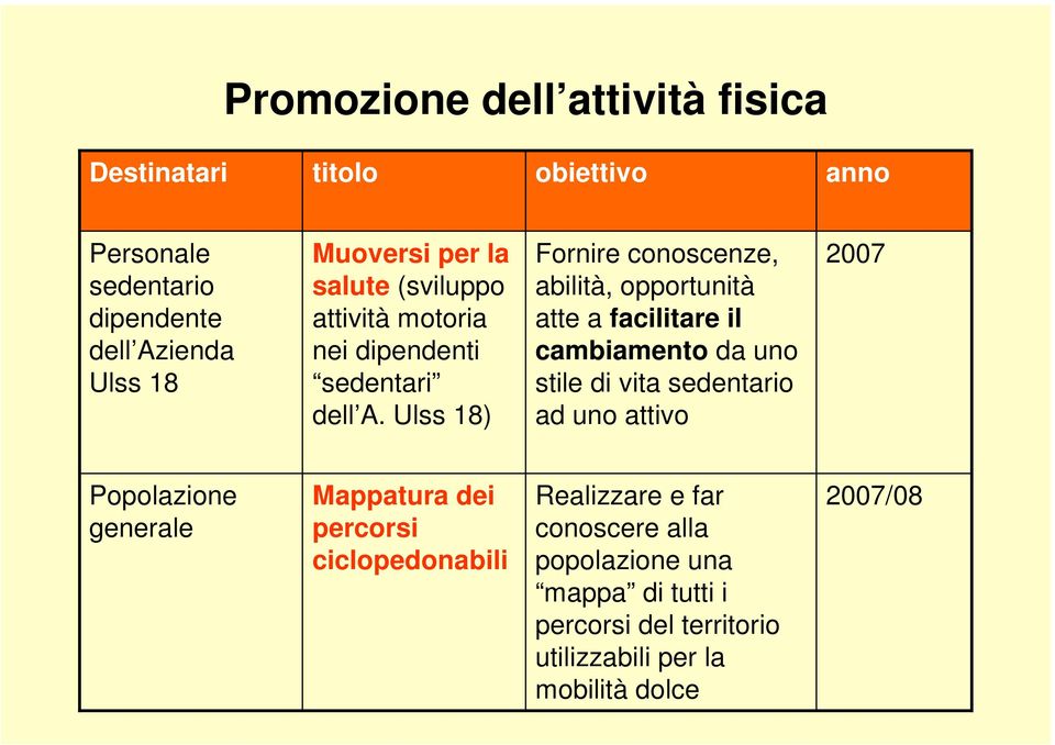 Ulss 18) Fornire conoscenze, abilità, opportunità atte a facilitare il cambiamento da uno stile di vita sedentario ad uno attivo