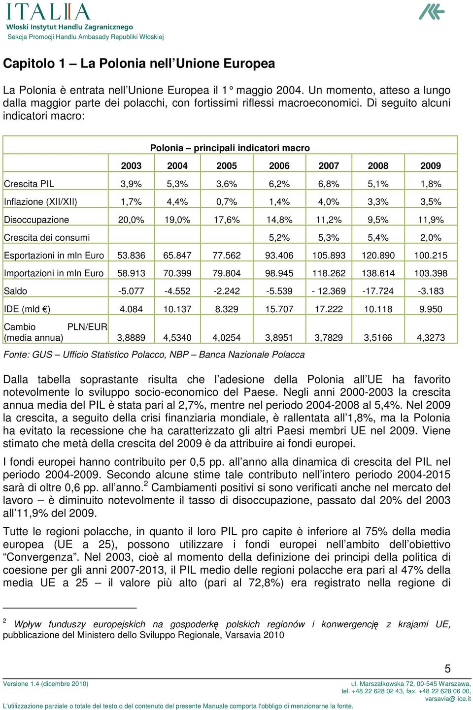 Di seguito alcuni indicatori macro: Polonia principali indicatori macro 2003 2004 2005 2006 2007 2008 2009 Crescita PIL 3,9% 5,3% 3,6% 6,2% 6,8% 5,1% 1,8% Inflazione (XII/XII) 1,7% 4,4% 0,7% 1,4%