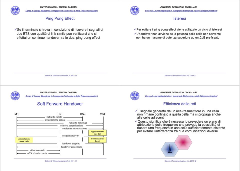 Soft Forward Handover MT BS1 BS2 MSC richiesta canale assegnazione canale richiesta handover richiesta autenticazione conferma autenticazione Commutazione canale radio rilascio canale ACK rilascio