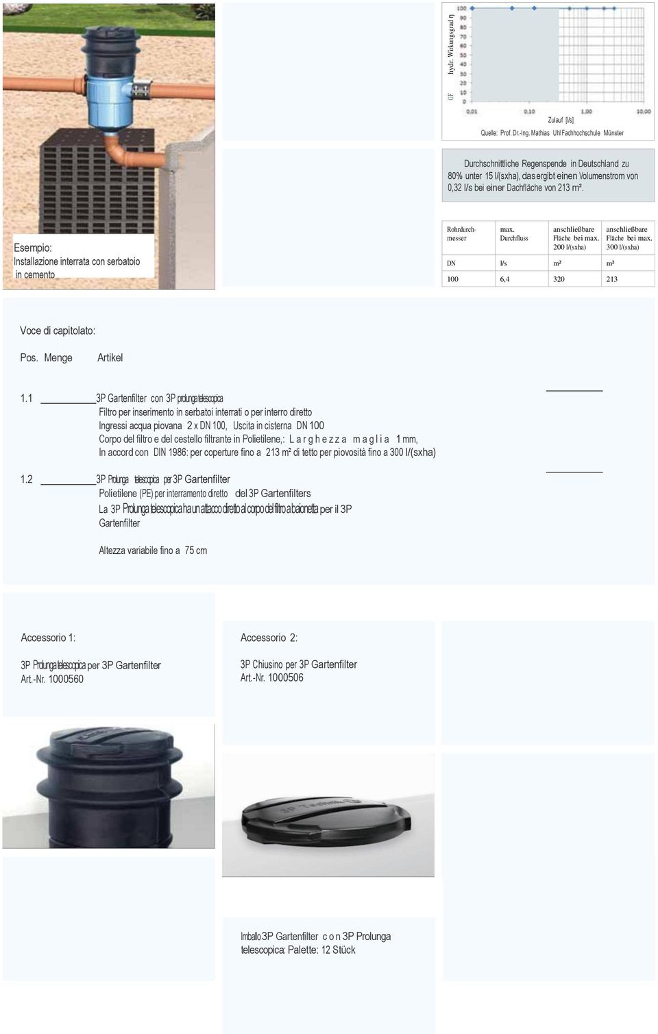 Esempio: Installazione interrata con serbatoio in cemento Rohrdurchmesser max. Durchfluss 200 l/(sxha) DN l/s m² m² 100 6,4 320 213 300 l/(sxha) Voce di capitolato: Pos. Menge Artikel 1.