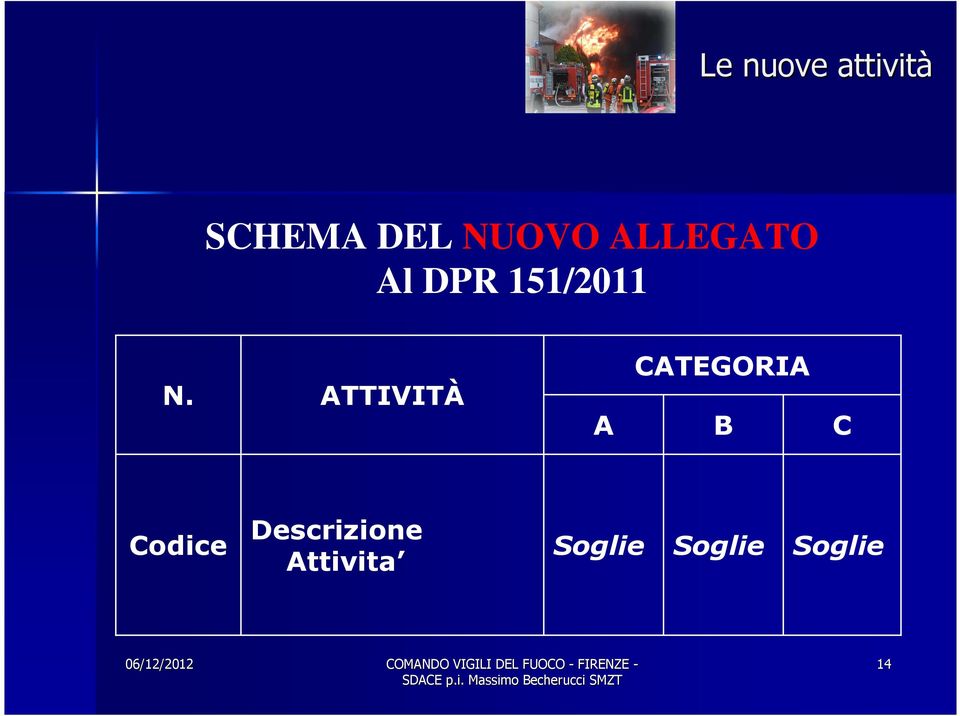 ATTIVITÀ A CATEGORIA B C