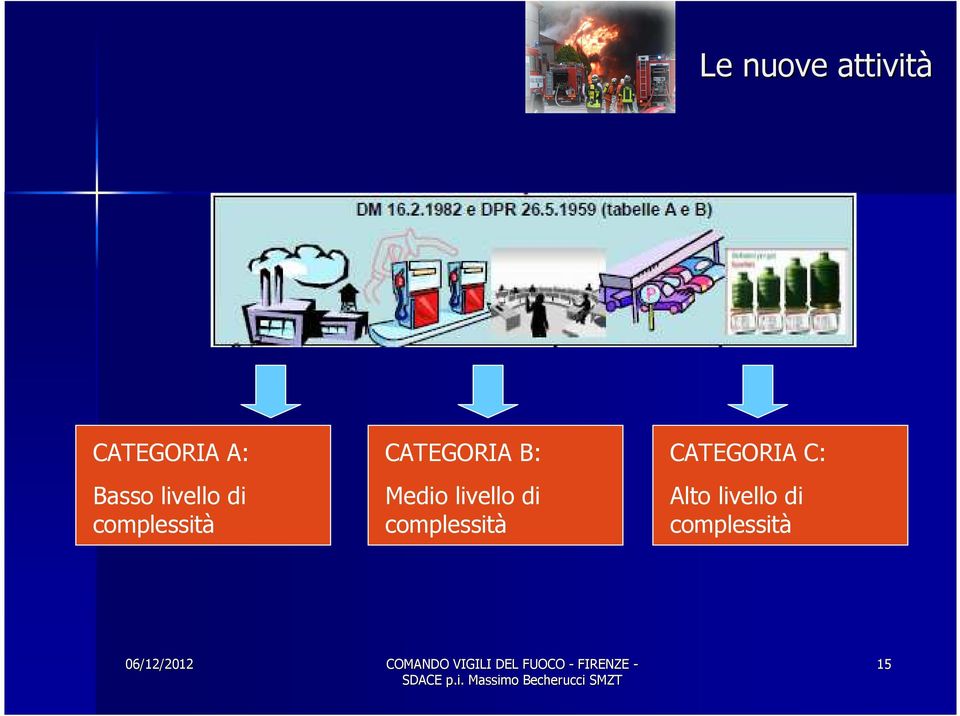 livello di complessità