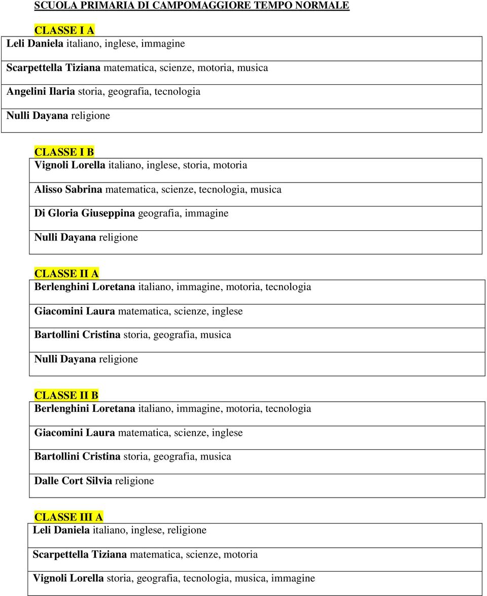 immagine, motoria, tecnologia Giacomini Laura matematica, scienze, inglese Bartollini Cristina storia, geografia, musica CLASSE II B Berlenghini Loretana italiano, immagine, motoria, tecnologia