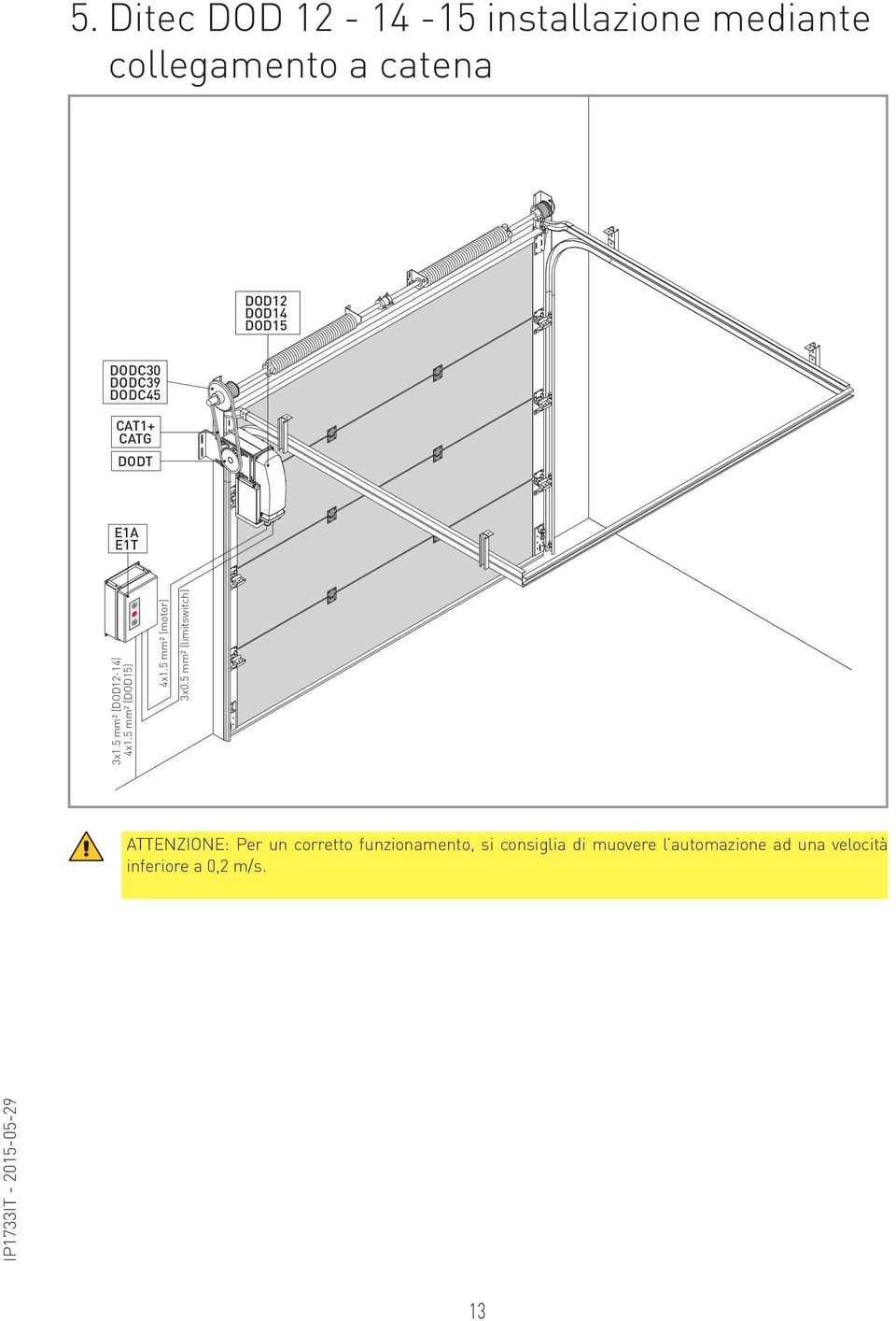 5 mm² (motor) 3x0.