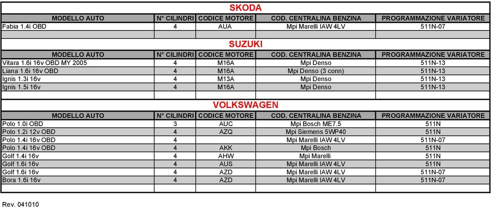 0i OBD 3 AUC Mpi Bosch ME7.5 511N Polo 1.2i 12v OBD 4 AZQ Mpi Siemens 5WP40 511N Polo 1.4i 16v OBD 4 Mpi Marelli IAW 4LV 511N-07 Polo 1.