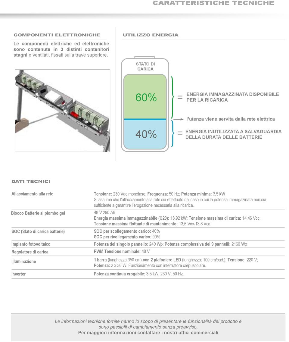 STATO DI CARICA 60% ENERGIA IMMAGAZZINATA DISPONIBILE PER LA RICARICA 40% l utenza viene servita dalla rete elettrica ENERGIA INUTILIZZATA A SALVAGUARDIA DELLA DURATA DELLE BATTERIE DATI TECNICI