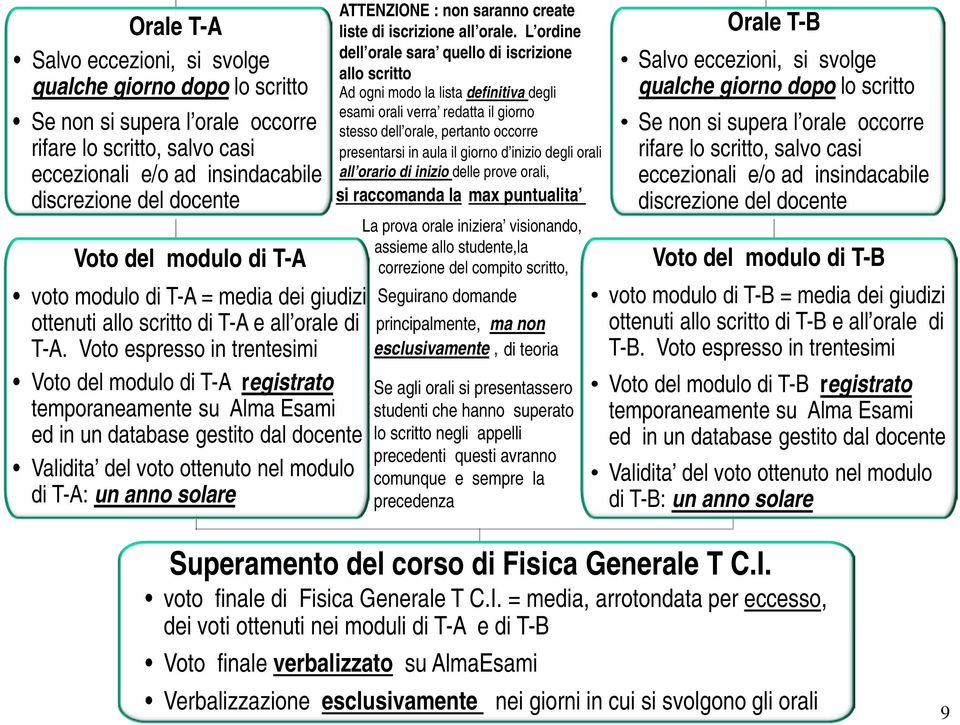 Voto espresso in trentesimi Voto del modulo di T-A registrato temporaneamente su Alma Esami ed in un database gestito dal docente Validita del voto ottenuto nel modulo di T-A: un anno solare