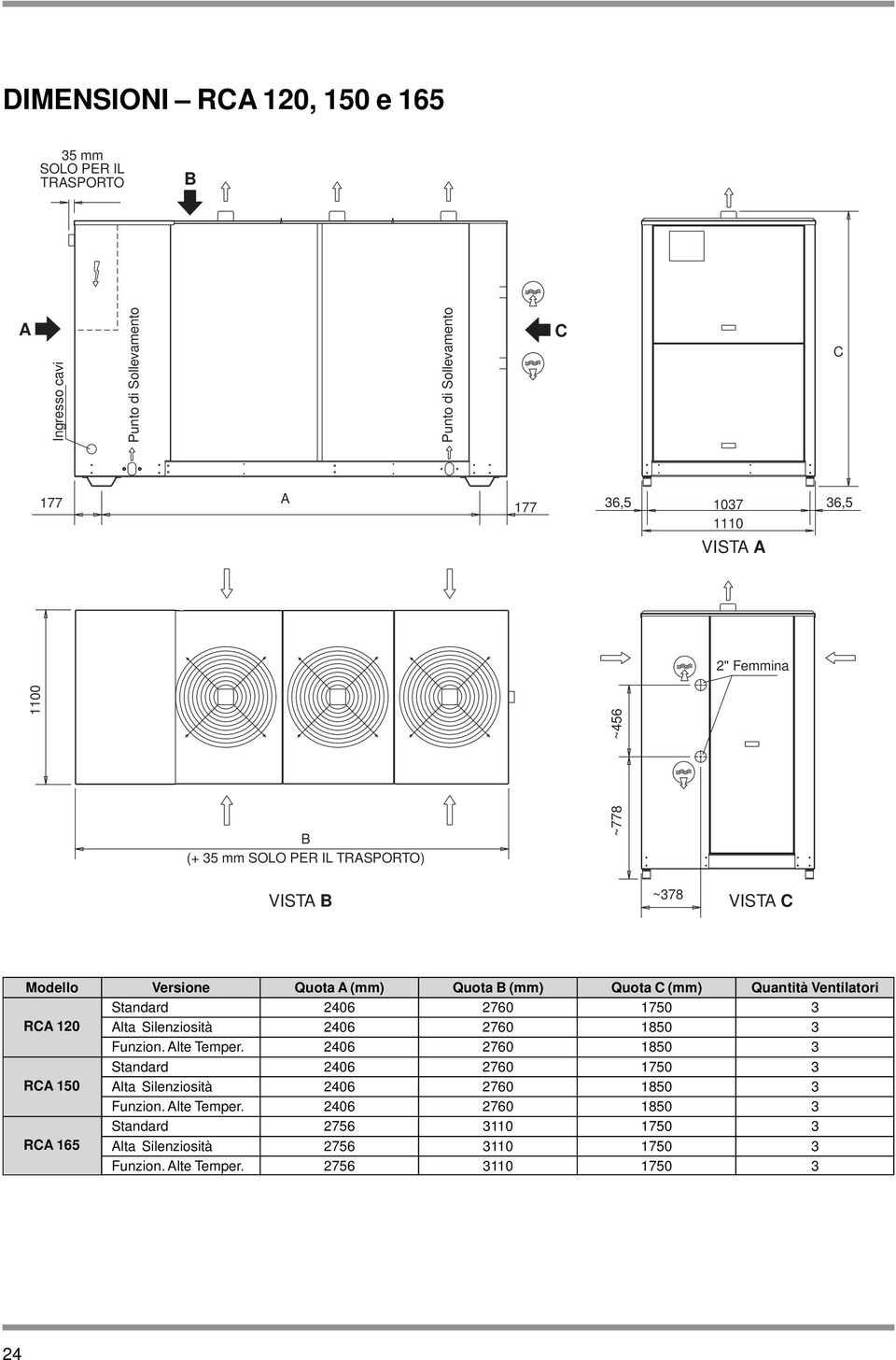 Ventilatori Standard 2406 2760 3 RCA 120 Alta Silenziosità 2406 2760 1850 3 Funzion. Alte Temper.