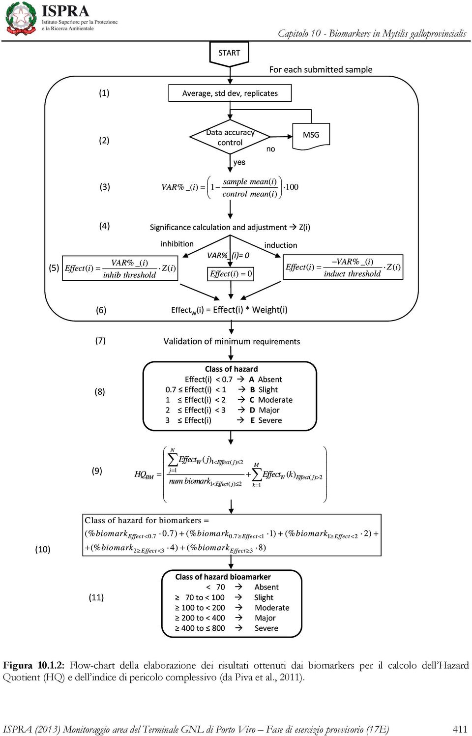 (7) Validation of minimum requirements (8) Class of hazard Effect(i) < 0.7 A Absent 0.