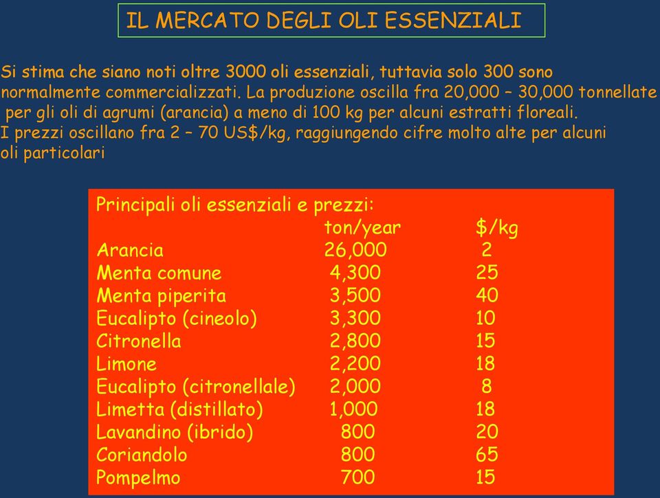 I prezzi oscillano fra 2 70 US$/kg, raggiungendo cifre molto alte per alcuni oli particolari Principali oli essenziali e prezzi: ton/year $/kg Arancia 26,000 2