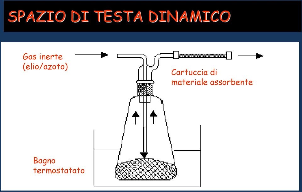 Cartuccia di materiale