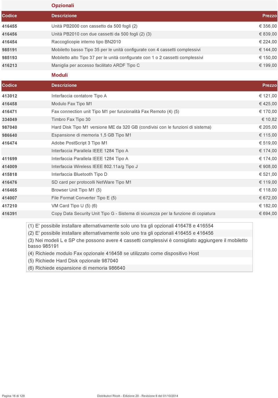 facilitato ARDF Tipo C 199,00 Moduli 413012 Interfaccia contatore Tipo A 121,00 416458 Modulo Fax Tipo M1 425,00 416471 Fax connection unit Tipo M1 per funzionalità Fax Remoto (4) (5) 170,00 334049