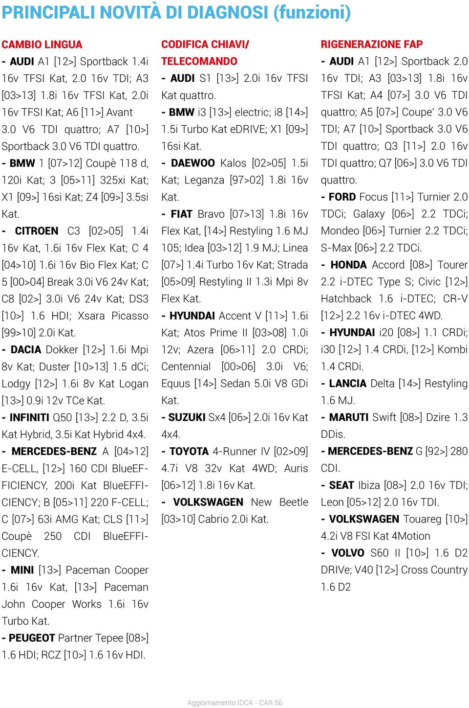 6i 16v Flex Kat; C 4 [04>10] 1.6i 16v Bio Flex Kat; C 5 [00>04] Break 3.0i V6 24v Kat; C8 [02>] 3.0i V6 24v Kat; DS3 [10>] 1.6 HDI; Xsara Picasso [99>10] 2.0i Kat. - DACIA Dokker [12>] 1.