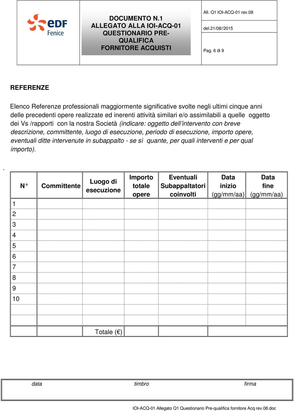 luogo di esecuzione, periodo di esecuzione, importo opere, eventuali ditte intervenute in subappalto - se sì quante, per quali interventi e per qual importo).