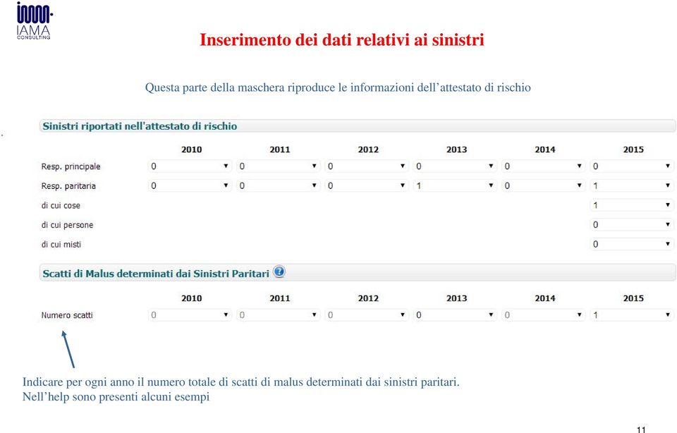 Indicare per ogni anno il numero totale di scatti di malus