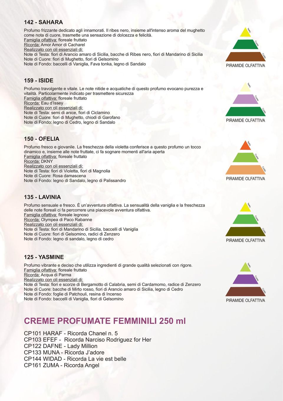 Fondo: baccelli di Vaniglia, Fava tonka, legno di Sandalo 159 - ISIDE Profumo travolgente e vitale. Le note nitide e acquatiche di questo profumo evocano purezza e vitalità.