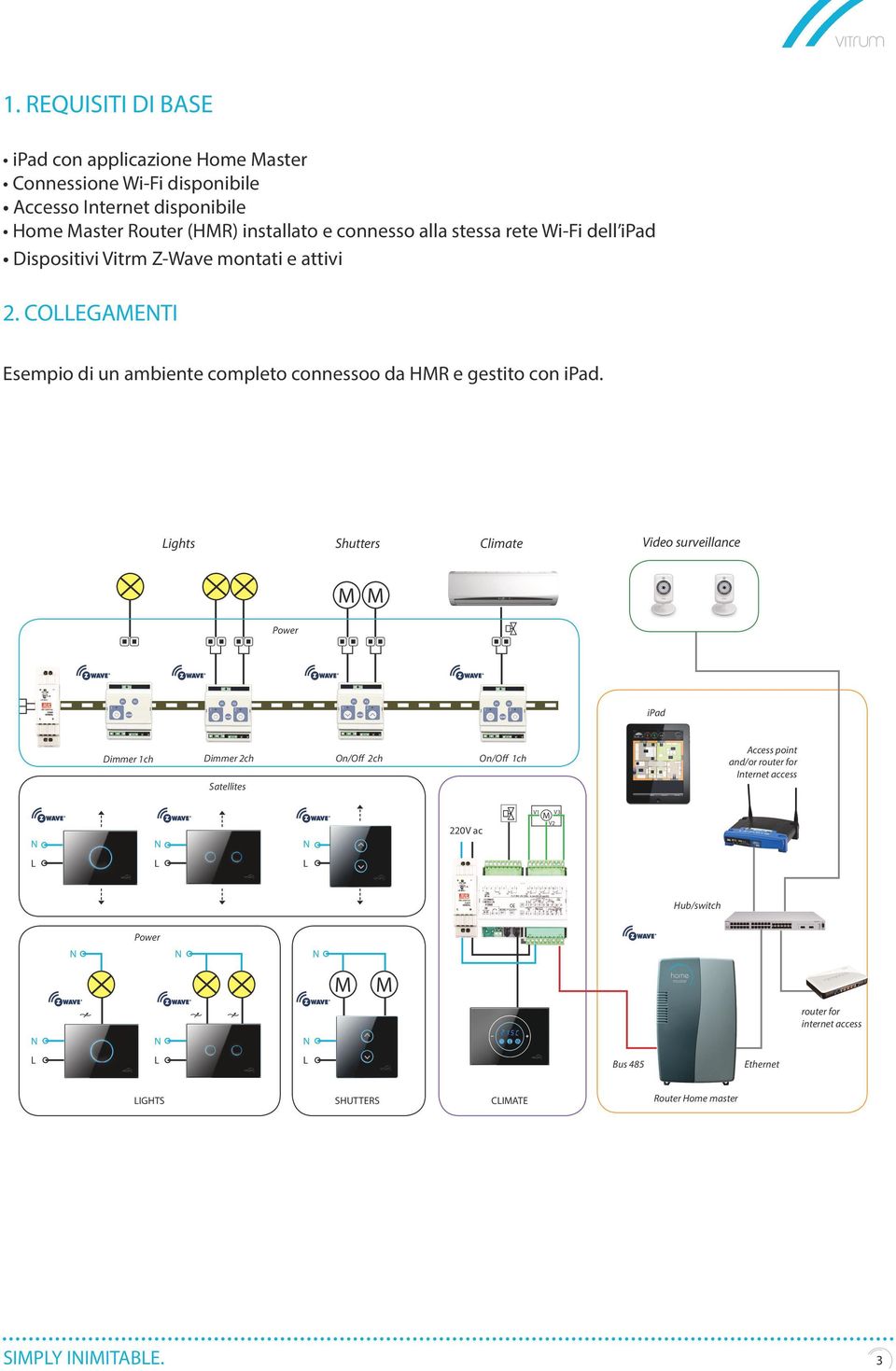 Lights Shutters Climate Video surveillance M M Power ipad Dimmer 1ch Dimmer 2ch On/Off 2ch On/Off 1ch Satellites Access point and/or router for Internet access N N