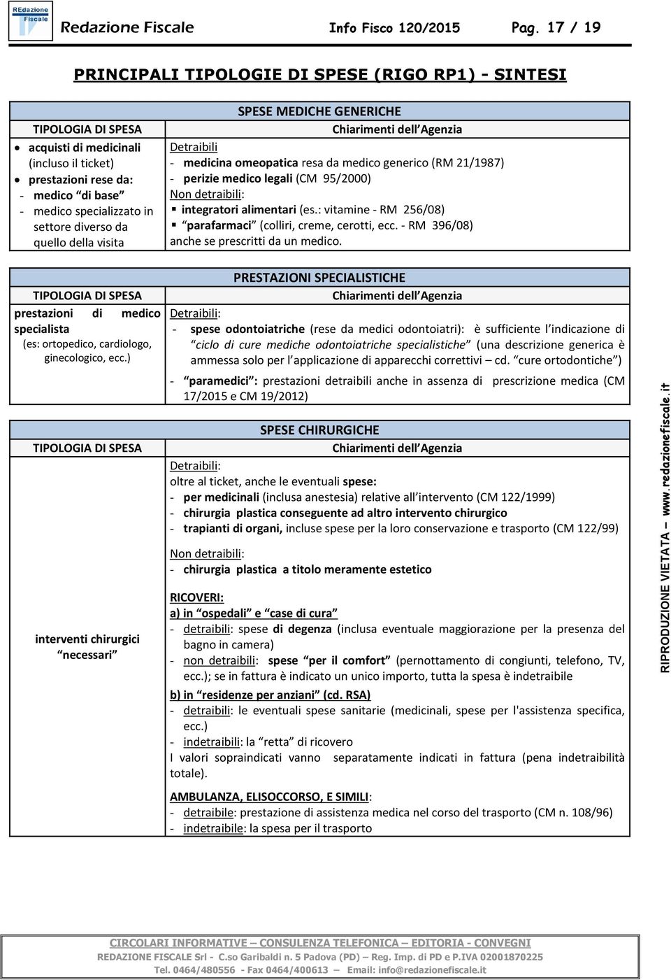 diverso da quello della visita SPESE MEDICHE GENERICHE Chiarimenti dell Agenzia Detraibili - medicina omeopatica resa da medico generico (RM 21/1987) - perizie medico legali (CM 95/2000) Non