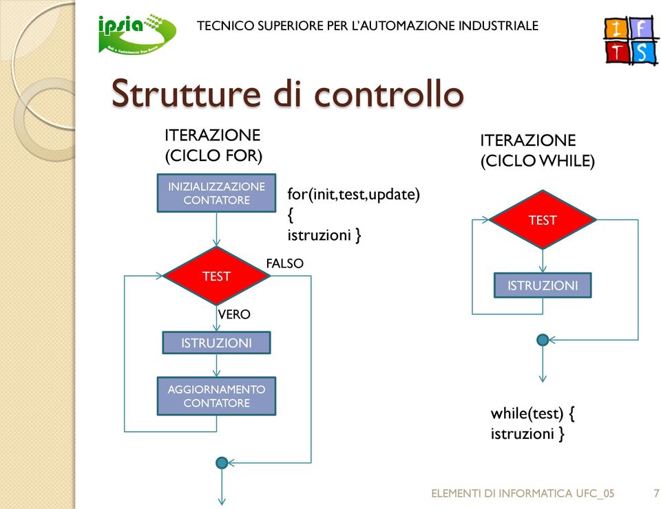 istruzioni } ITERAZIONE (CICLO WHILE) TEST ISTRUZIONI