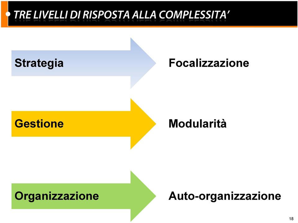 Gestione Modularità