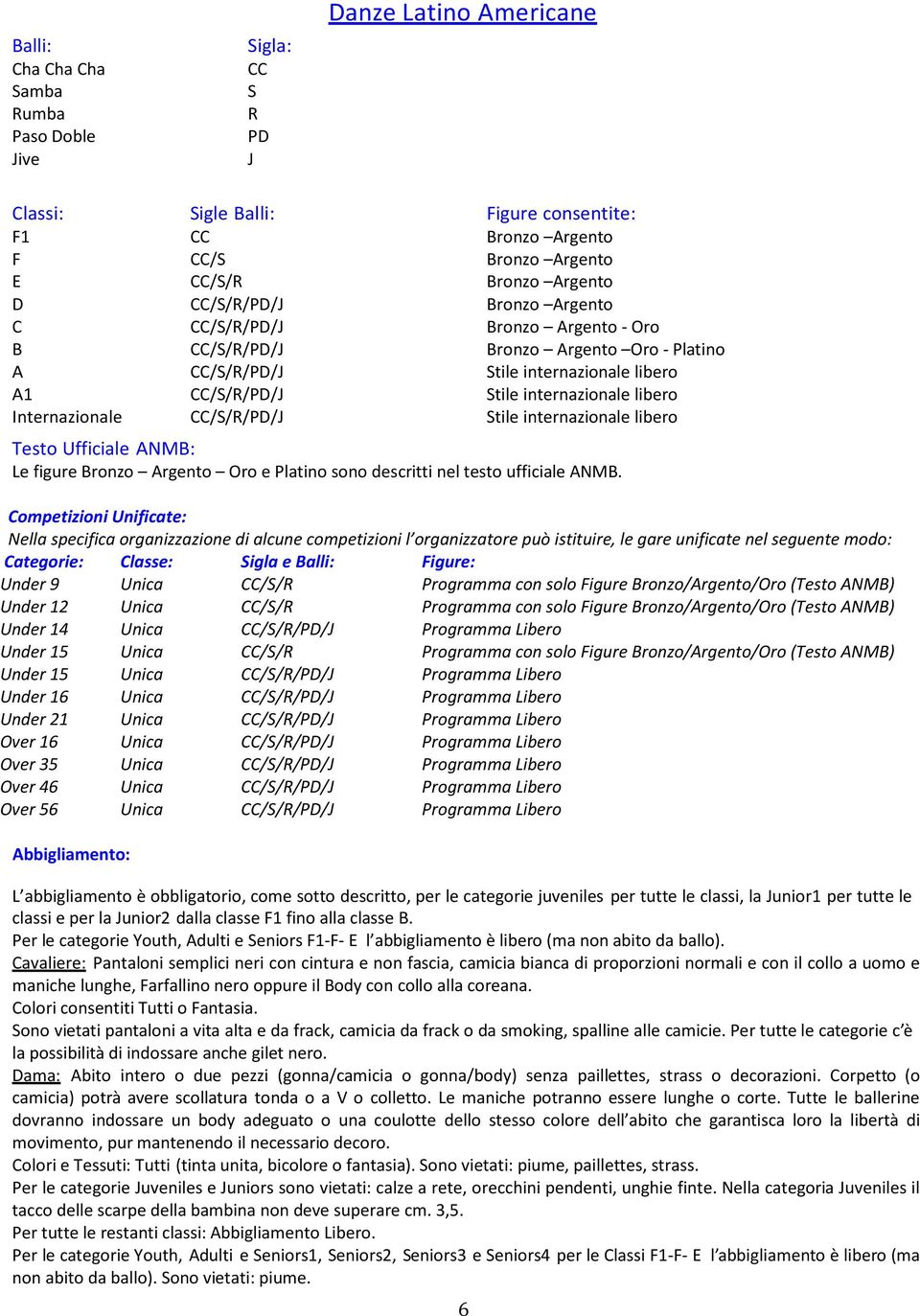 Internazionale CC/S/R/PD/J Stile internazionale libero Testo Ufficiale ANMB: Le figure Bronzo Argento Oro e Platino sono descritti nel testo ufficiale ANMB.