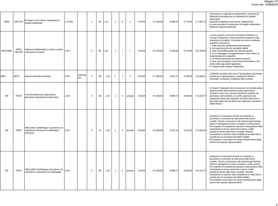 Capacità di applicare conoscenza: Applicazione di varie procedure di valutazione di impatto ambientale a differenti comparti ambientali.