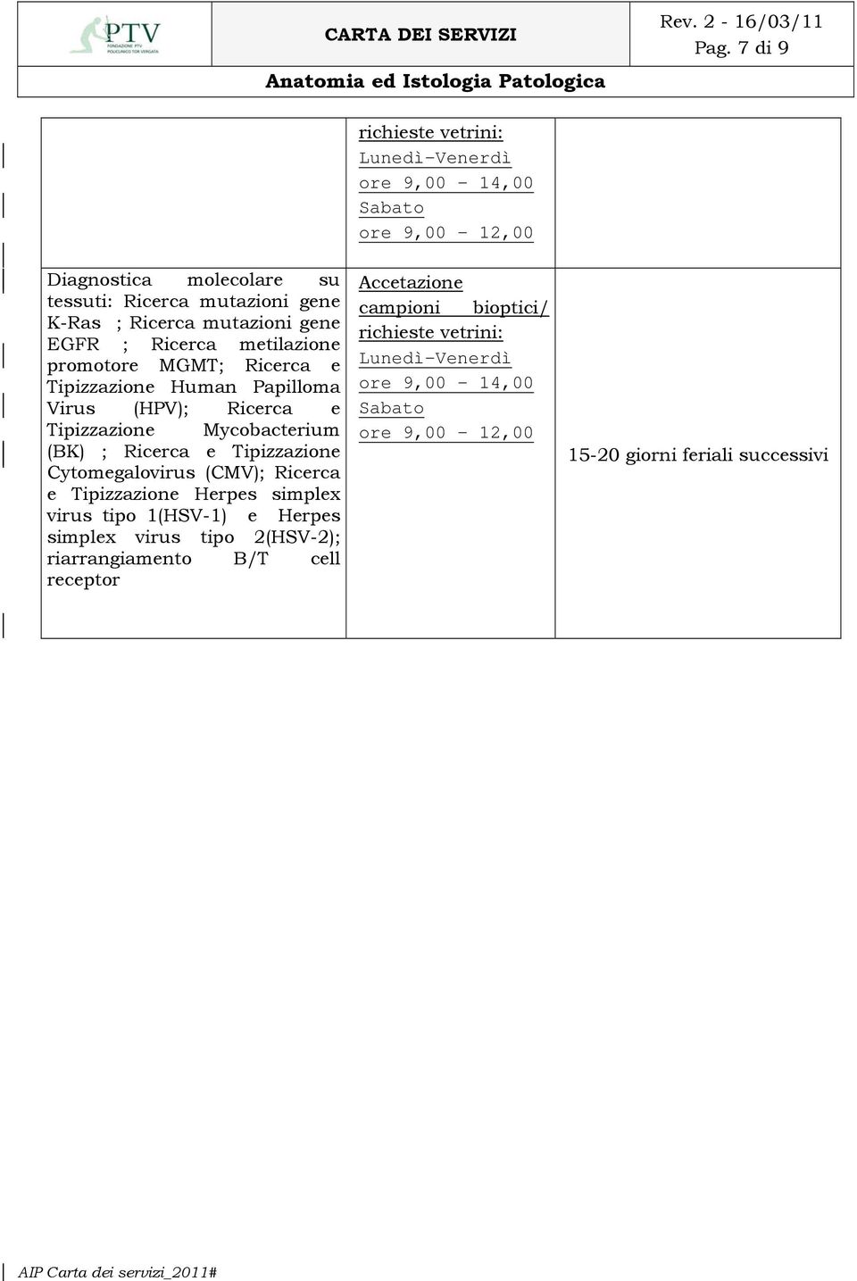 Mycobacterium (BK) ; Ricerca e Tipizzazione Cytomegalovirus (CMV); Ricerca e Tipizzazione Herpes simplex virus