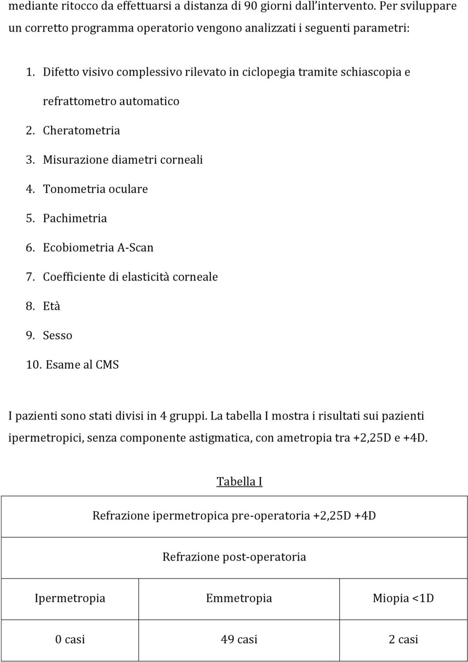 Pachimetria 6. Ecobiometria A-Scan 7. Coefficiente di elasticità corneale 8. Età 9. Sesso 10. Esame al CMS I pazienti sono stati divisi in 4 gruppi.