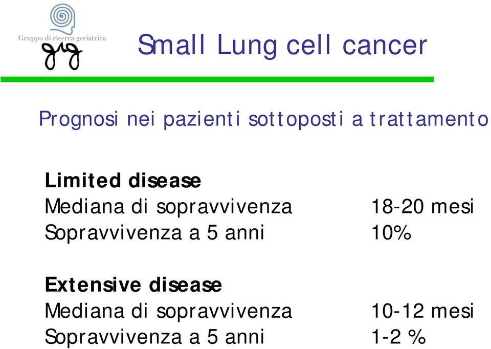 18-20 mesi Sopravvivenza a 5 anni 10% Extensive disease