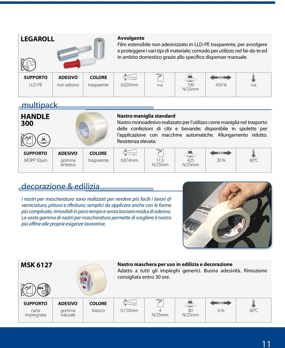 uale. LLD-PE non adesivo 0,020mm n.a. 100 450 % n.a. multipack HANDLE 300 Nastro maniglia standard Nastro monoadesivo realizzato per l utilizzo come maniglia nel trasporto delle confezioni di cibi e