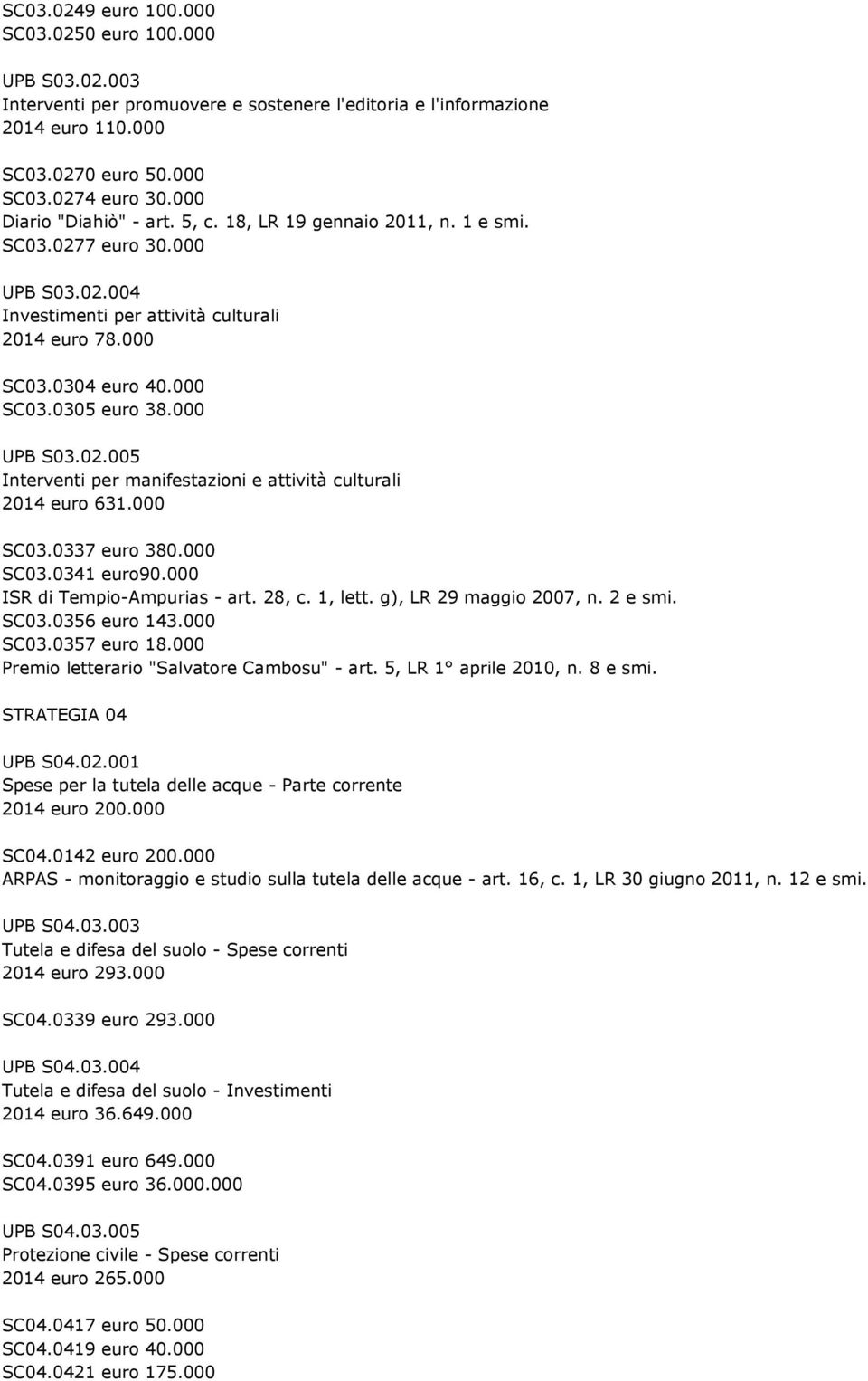 000 UPB S03.02.005 Interventi per manifestazioni e attività culturali 2014 euro 631.000 SC03.0337 euro 380.000 SC03.0341 euro90.000 ISR di Tempio-Ampurias - art. 28, c. 1, lett.