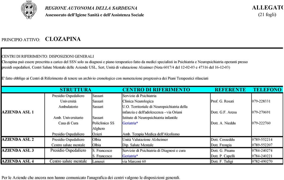 RIFERIMENTO REFERENTE TELEFONO Presidio Ospedaliero Sassari Servizio di Psichiatria Università Sassari Clinica Neurologica Prof. G. Rosati 079-228331 Ambulatorio Sassari U.O. Territoriale di Neuropsichiatria della AZIENDA ASL 1 infanzia e dell'adolescenza - via Oriani Dott.