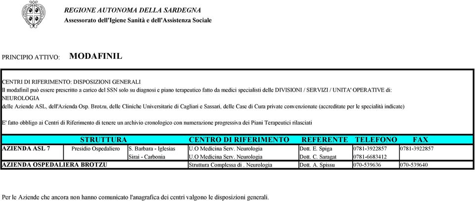 Brotzu, delle Cliniche Universitarie di Cagliari e Sassari, delle Case di Cura private convenzionate (accreditate per le specialità indicate) AZIENDA ASL 7 Presidio