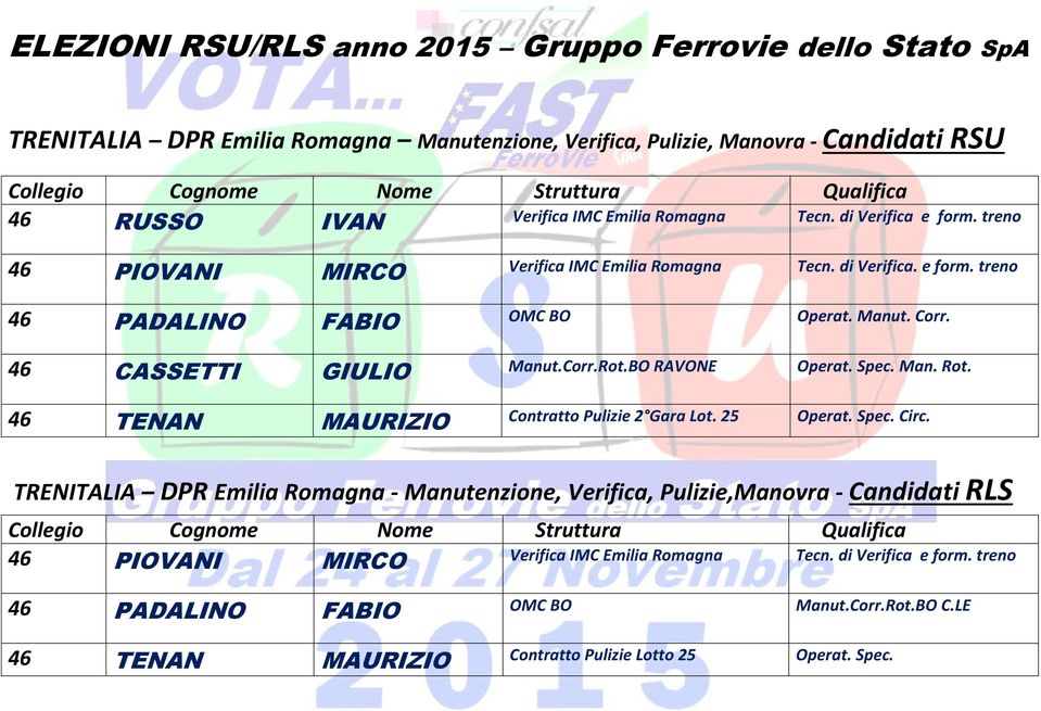 BO RAVONE Operat. Spec. Man. Rot. 46 TENAN MAURIZIO Contratto Pulizie 2 Gara Lot. 25 Operat. Spec. Circ.