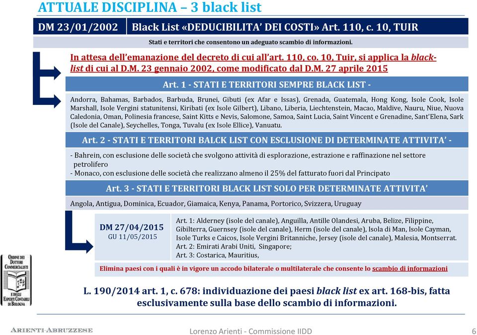 1 - STATI E TERRITORI SEMPRE BLACK LIST - Andorra, Bahamas, Barbados, Barbuda, Brunei, Gibuti (ex Afar e Issas), Grenada, Guatemala, Hong Kong, Isole Cook, Isole Marshall, Isole Vergini statunitensi,