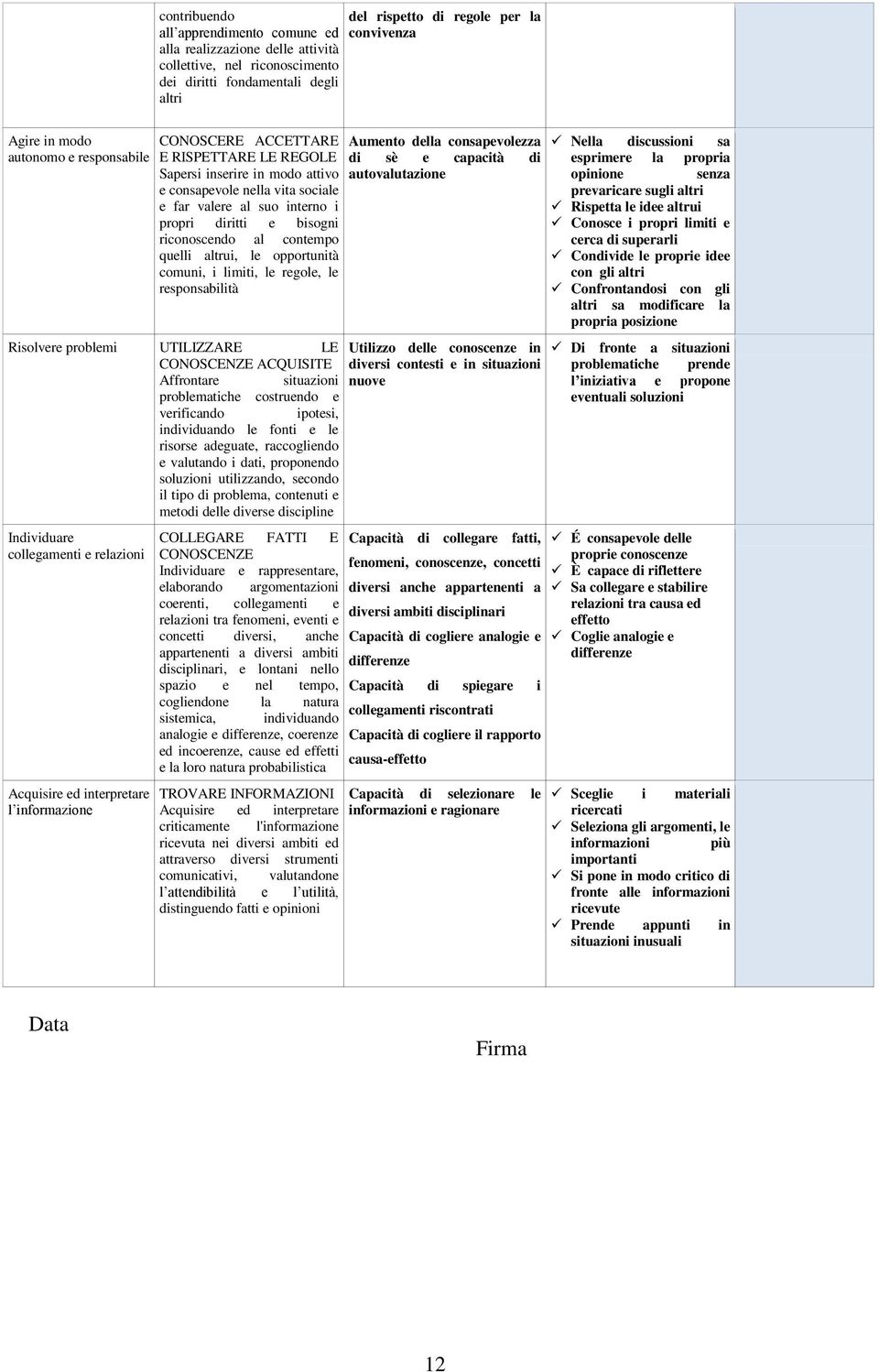 contempo quelli altrui, le opportunità comuni, i limiti, le regole, le responsabilità Aumento della consapevolezza di sè e capacità di autovalutazione Nella discussioni sa esprimere la propria