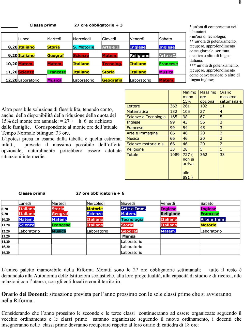 * un'ora di compresenza nei laboratori - un'ora di tecnologia; ** un ora di potenziamento, recupero, approfondimento come giornale, scrittura creativa o altro di lingua italiana.