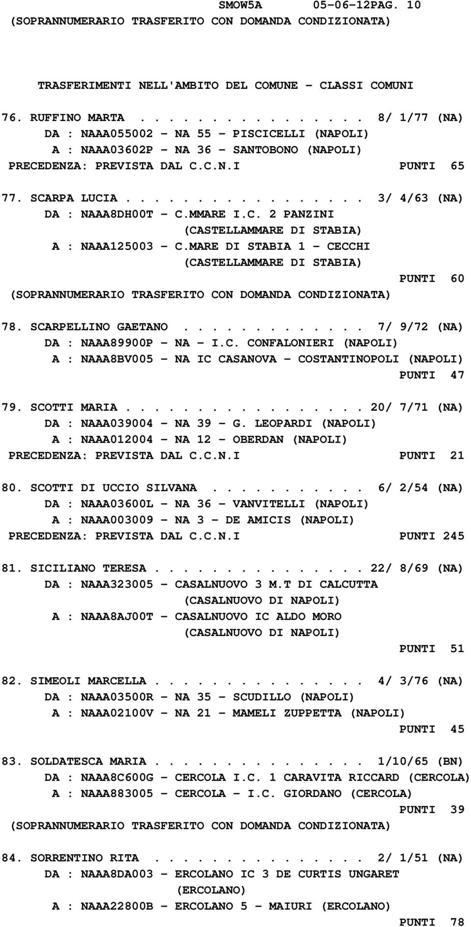 ................ 3/ 4/63 (NA) DA : NAAA8DH00T - C.MMARE I.C. 2 PANZINI (CASTELLAMMARE DI STABIA) A : NAAA125003 - C.MARE DI STABIA 1 - CECCHI (CASTELLAMMARE DI STABIA) PUNTI 60 78.