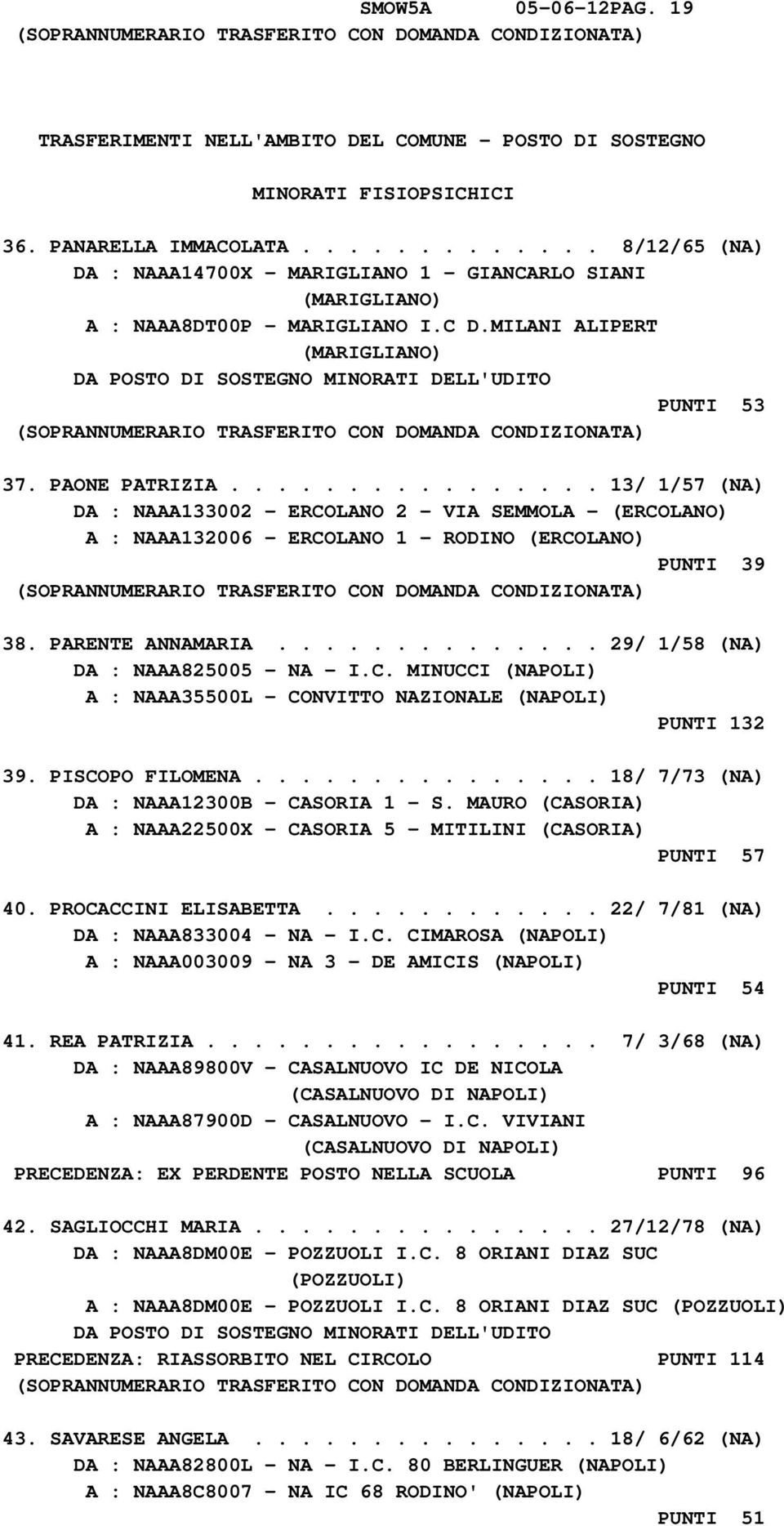 MILANI ALIPERT (MARIGLIANO) DA POSTO DI SOSTEGNO MINORATI DELL'UDITO PUNTI 53 37. PAONE PATRIZIA.