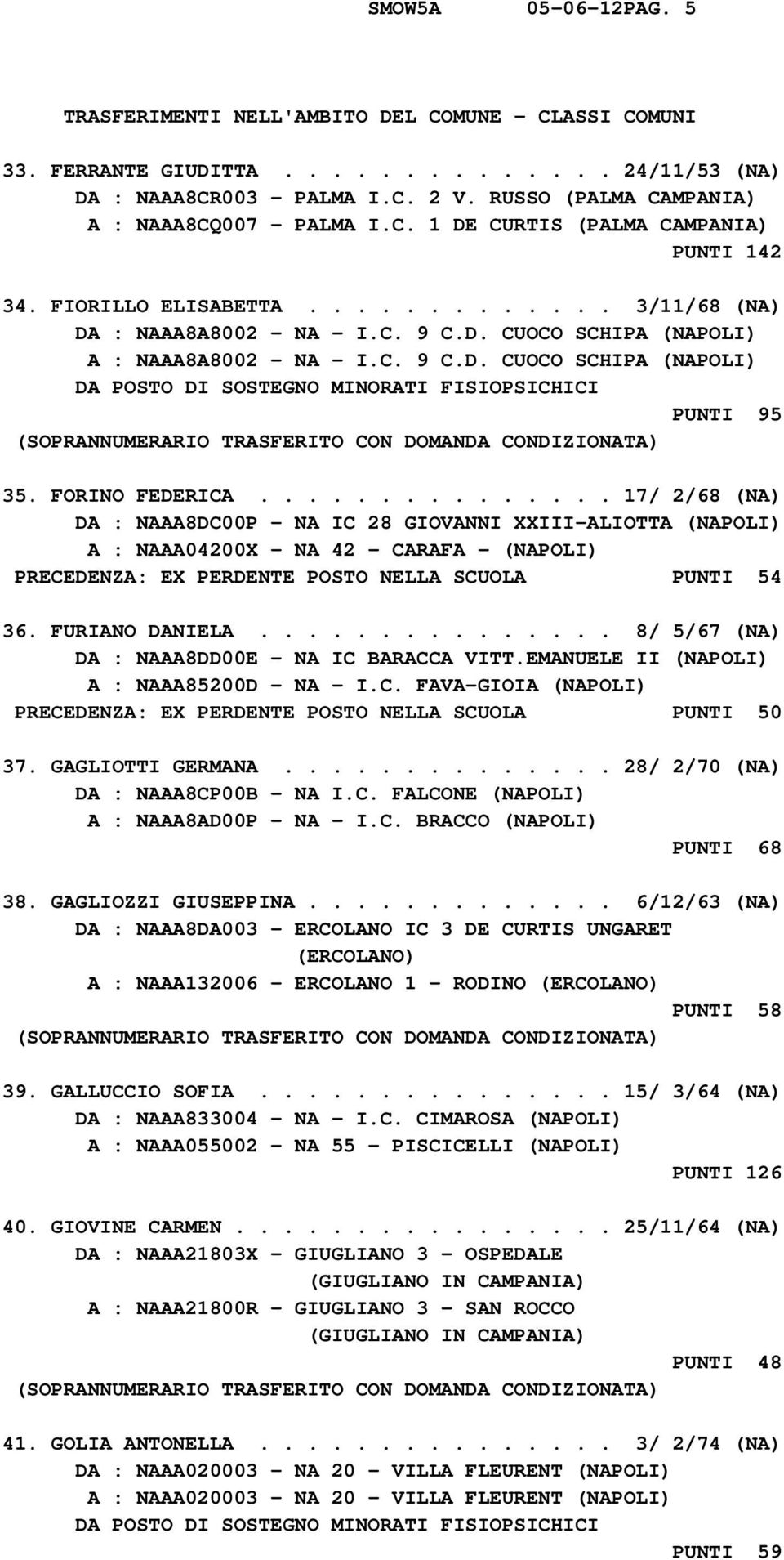 C. 9 C.D. CUOCO SCHIPA (NAPOLI) DA POSTO DI SOSTEGNO MINORATI FISIOPSICHICI PUNTI 95 35. FORINO FEDERICA.