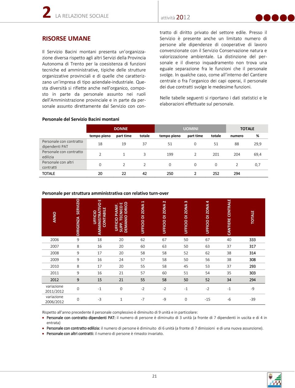 Questa diversità si riflette anche nell organico, composto in parte da personale assunto nei ruoli dell Amministrazione provinciale e in parte da personale assunto direttamente dal Servizio con