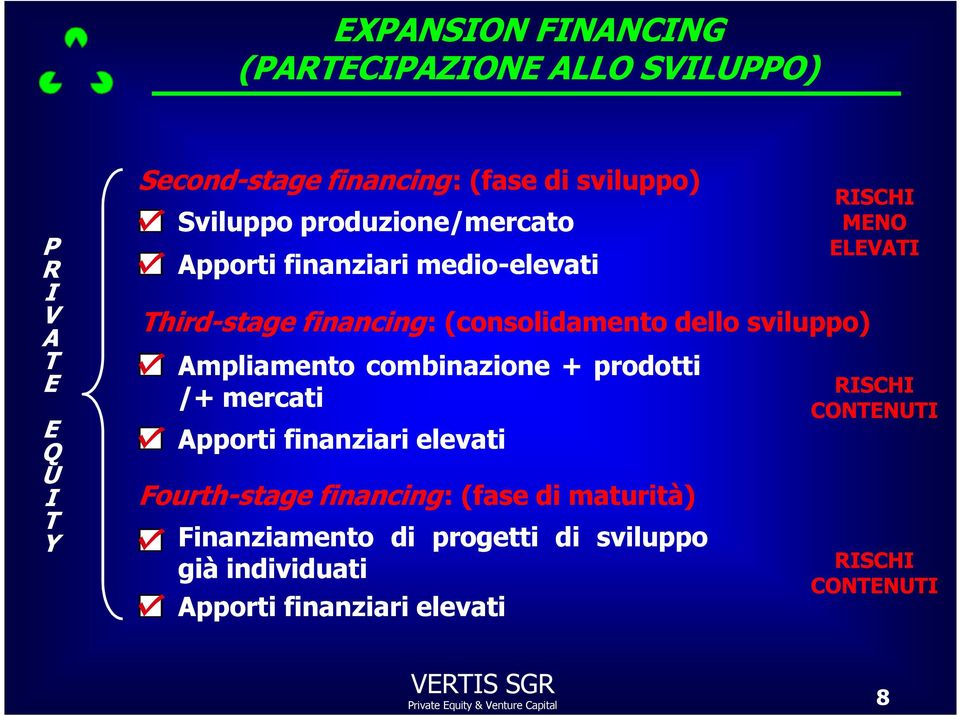 (consolidamento dello sviluppo) Ampliamento combinazione + prodotti /+ mercati Apporti finanziari elevati Fourth-stage