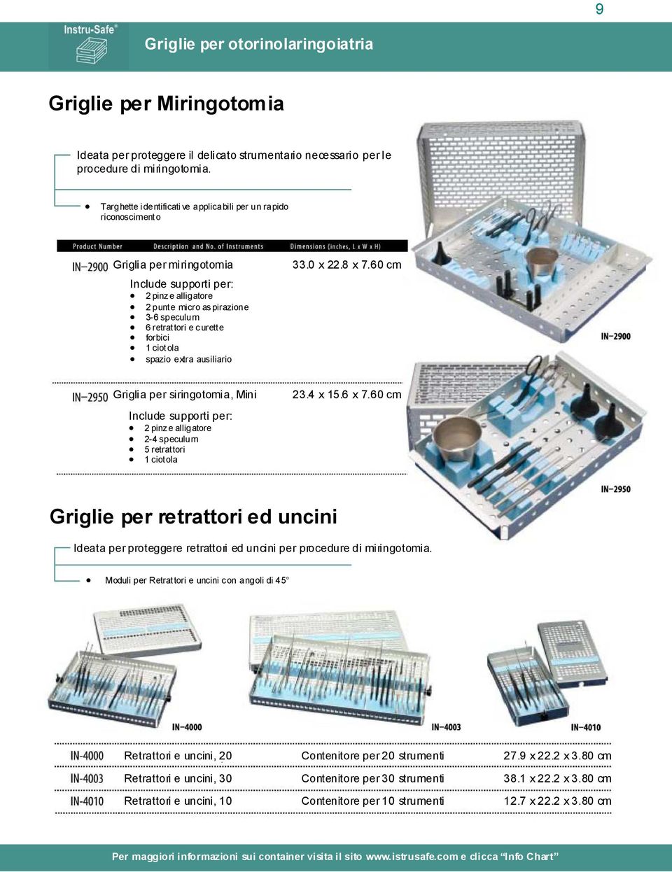 forbici 1 ciotola spazio extra ausiliario 33.0 x 22.8 x 7.60 cm Griglia per siringotomia, Mini Include supporti per: 2 pinze alligatore 2-4 speculum 5 retrattori 1 ciotola 23.4 x 15.6 x 7.