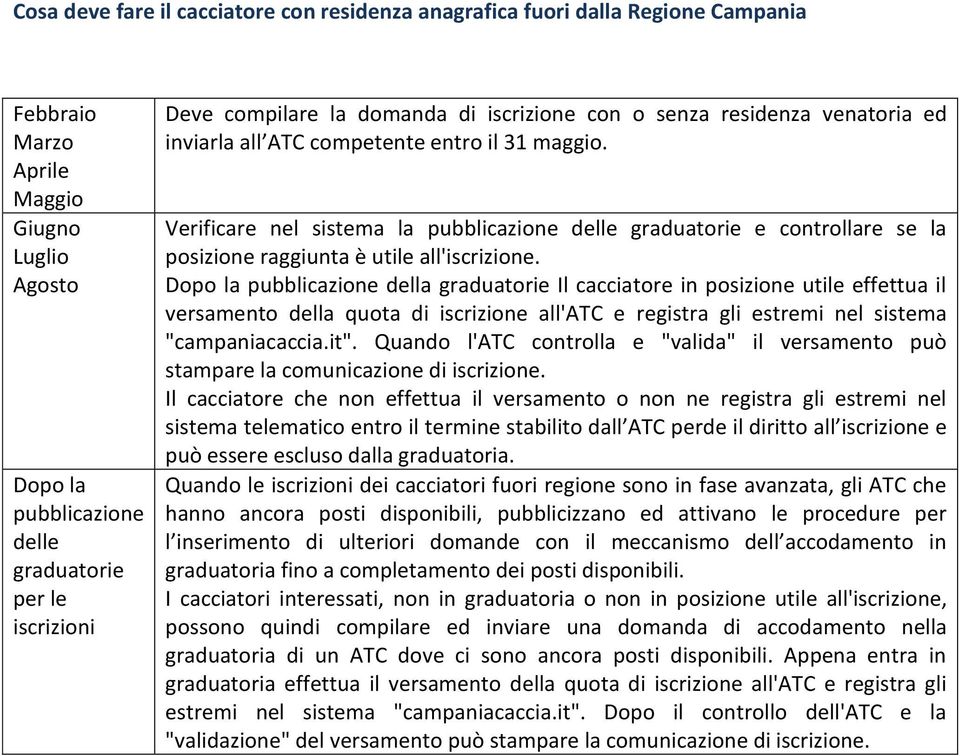 Verificare nel sistema la pubblicazione delle graduatorie e controllare se la posizione raggiunta è utile all'iscrizione.